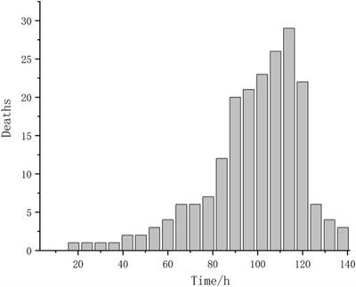 Genome-wide association study identified genes associated with ammonia nitrogen tolerance in Litopenaeus vannamei